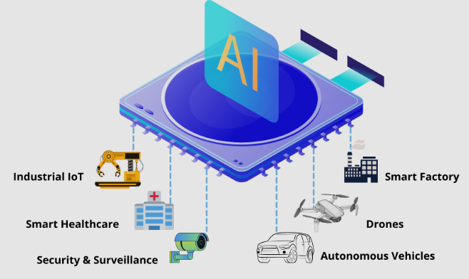 边缘设备AI推理性能显著提升