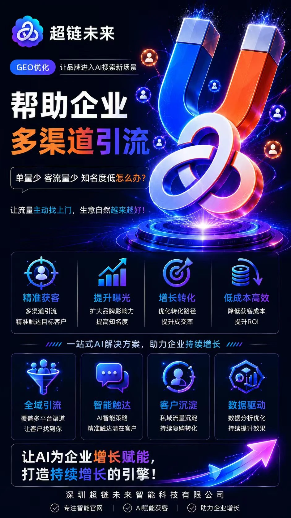 GEO优化与多渠道AI精准获客