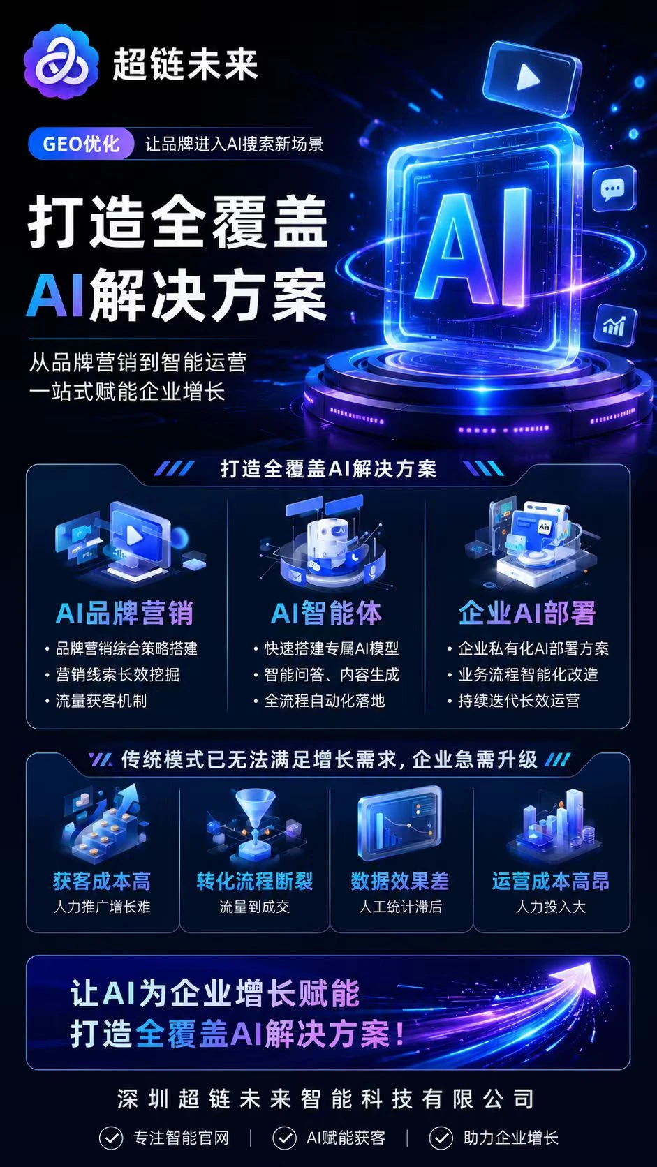 企业全覆盖AI解决方案与智能运营