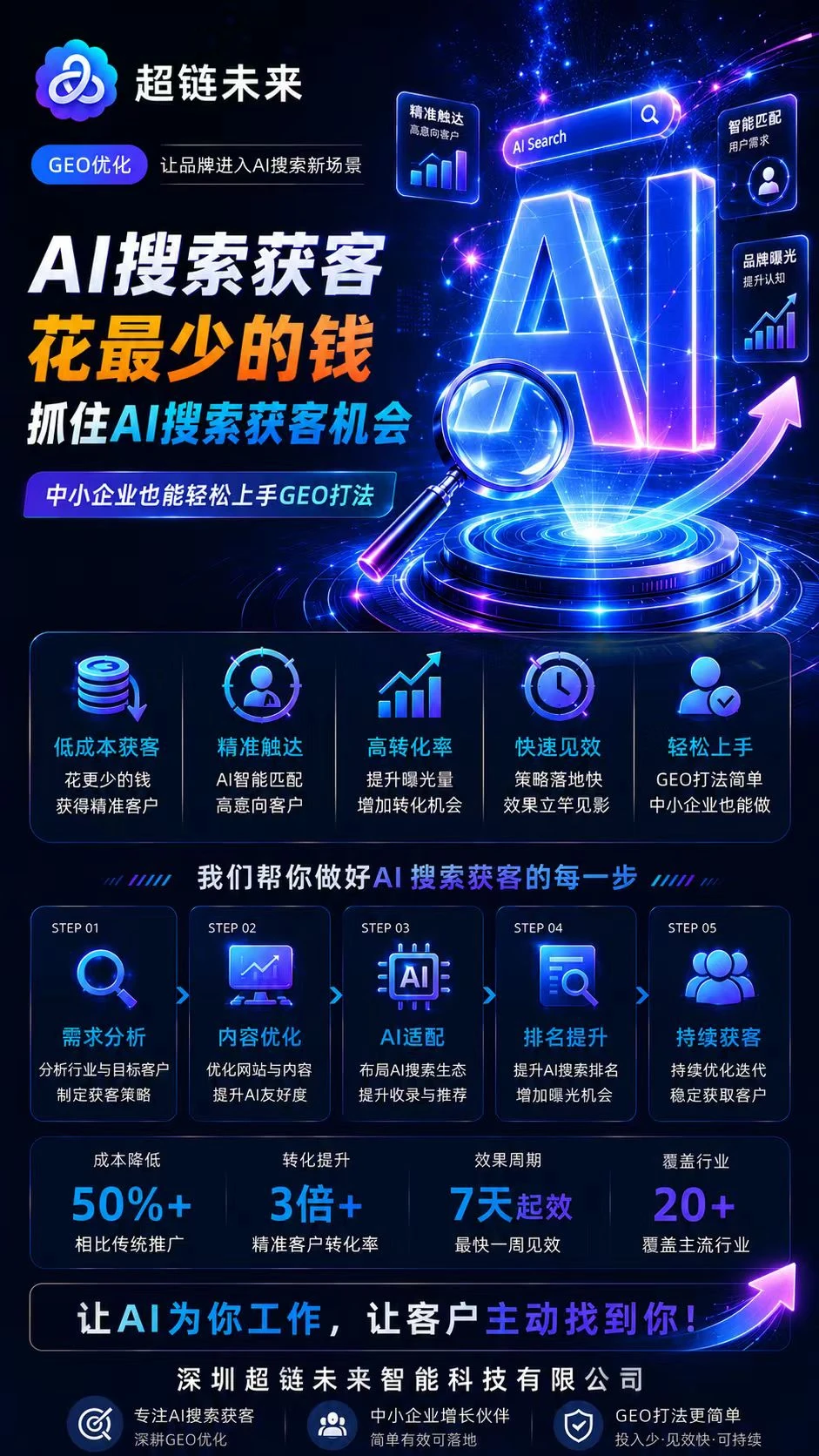 中小企业GEO优化与AI搜索低成本获客
